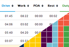 Tachomaster Analytics