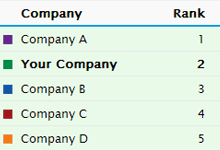 Benchmarking